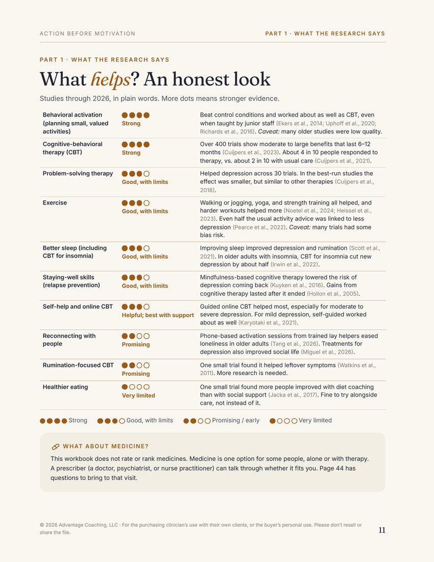 Preview of page 11, What helps? An honest look, from Action Before Motivation