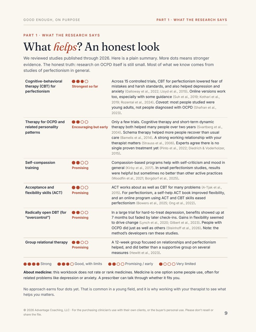 Preview of page 9, What helps? An honest look, from Good Enough, on Purpose