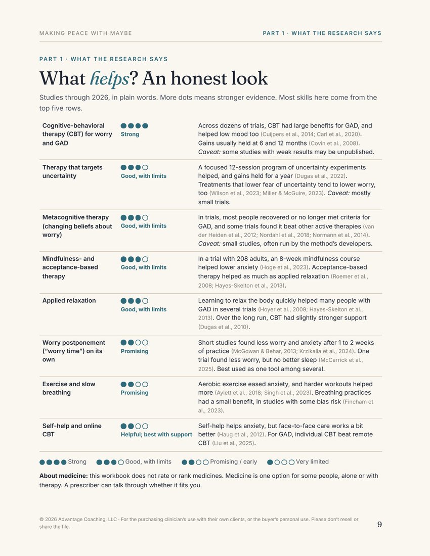 Preview of page 9, What helps? An honest look, from Making Peace with Maybe
