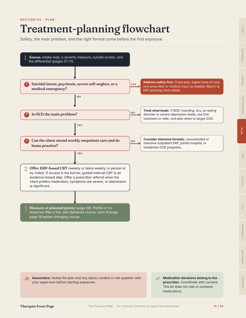Preview of page 13, Treatment-planning flowchart, from The Exposure Map