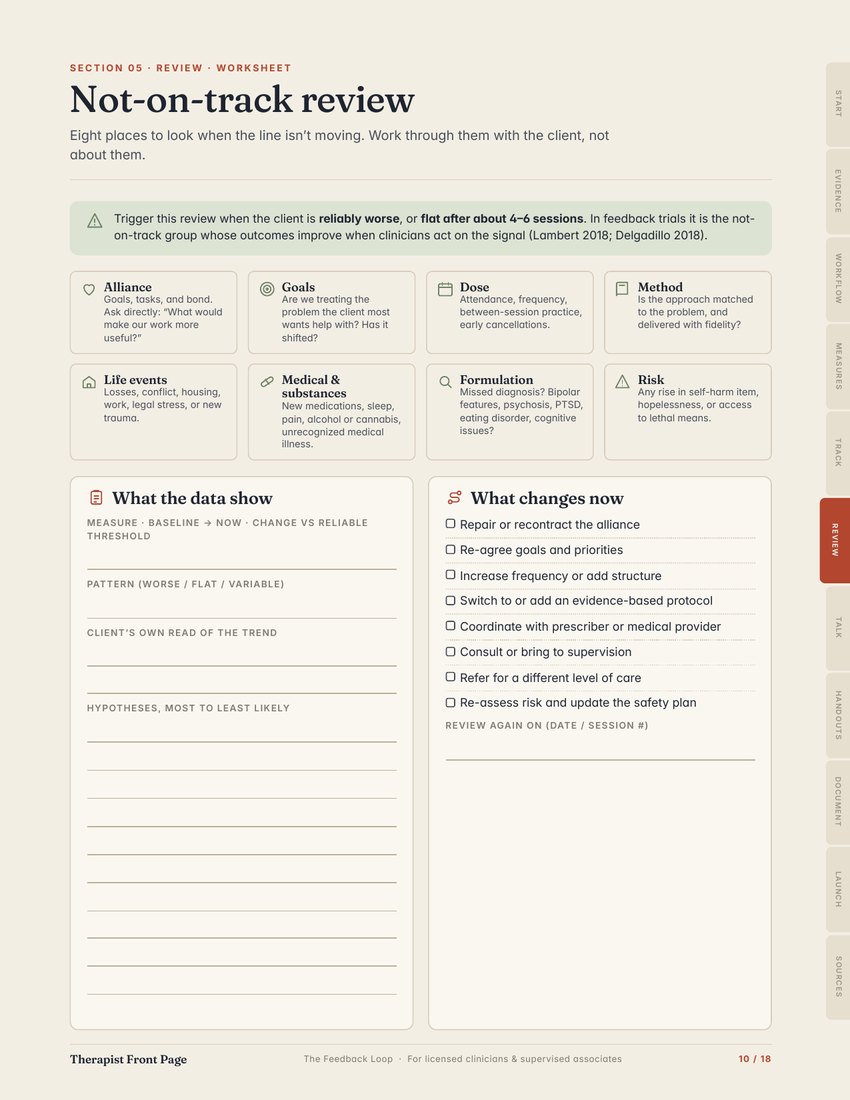 Preview of page 10, Not-on-track review, from The Feedback Loop