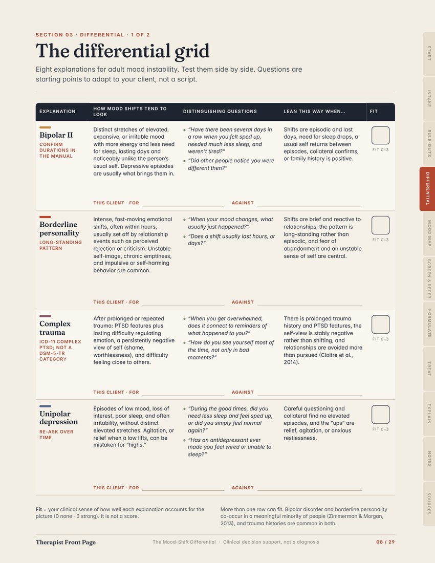 Preview of page 8, The eight-way differential grid, from The Mood-Shift Differential