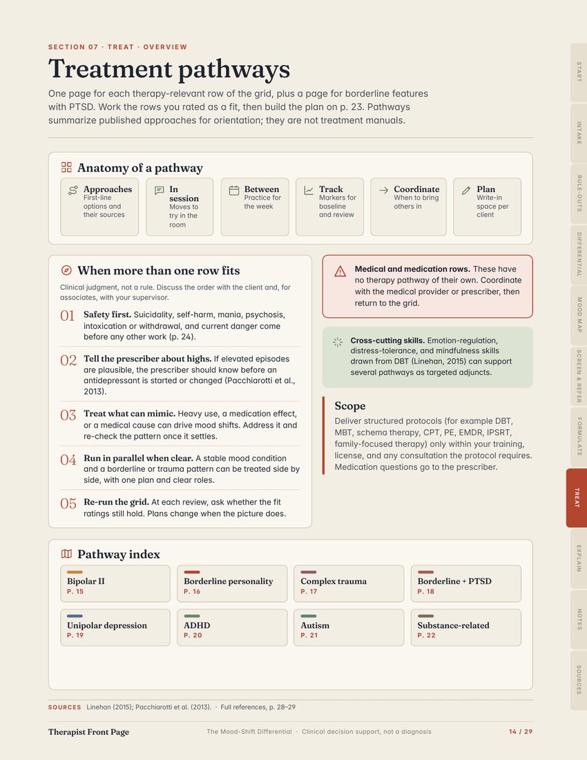 Preview of page 14, Treatment pathways overview, from The Mood-Shift Differential