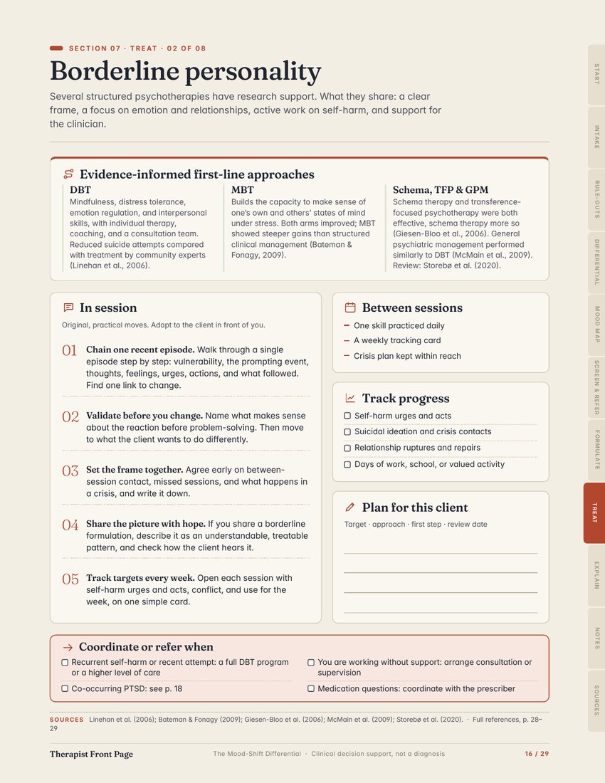 Preview of page 16, Treatment pathway: borderline personality, from The Mood-Shift Differential