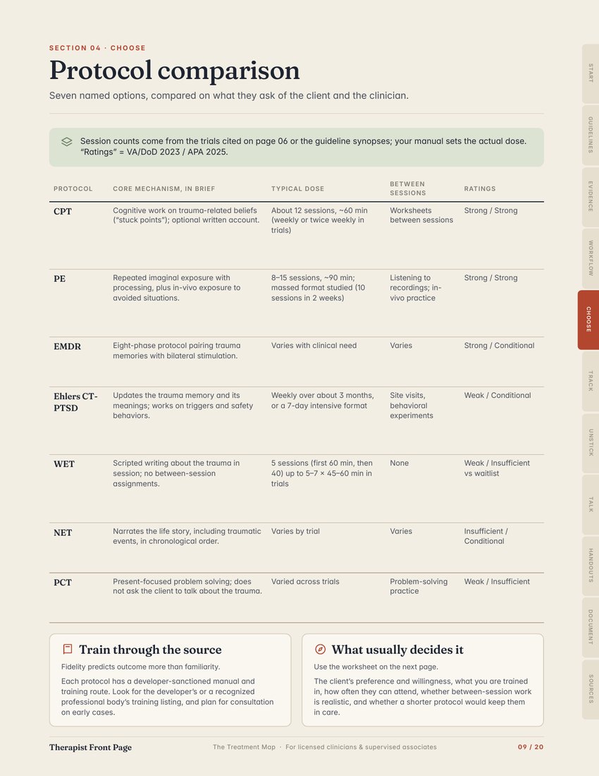 Preview of page 9, Protocol comparison, from The Treatment Map