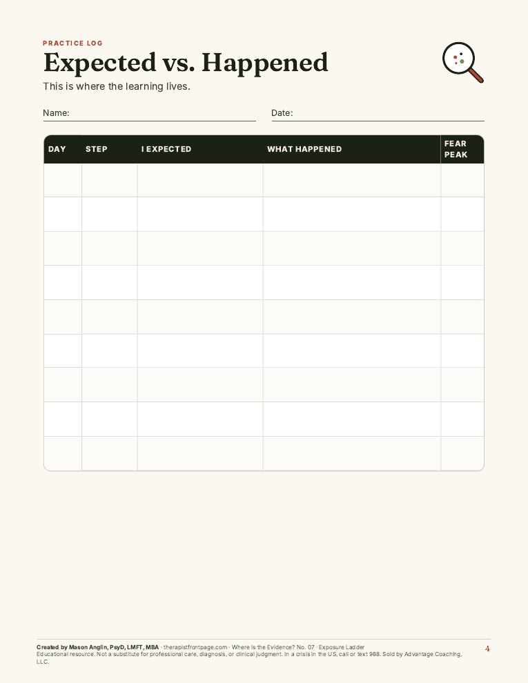 Preview of page 4, Expected vs. Happened, from Step by Step: Exposure Ladder
