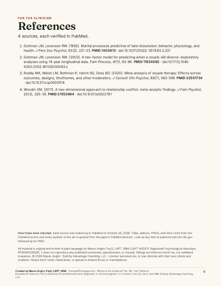 Preview of page 6, References, from Four Patterns That Hurt, Four That Help