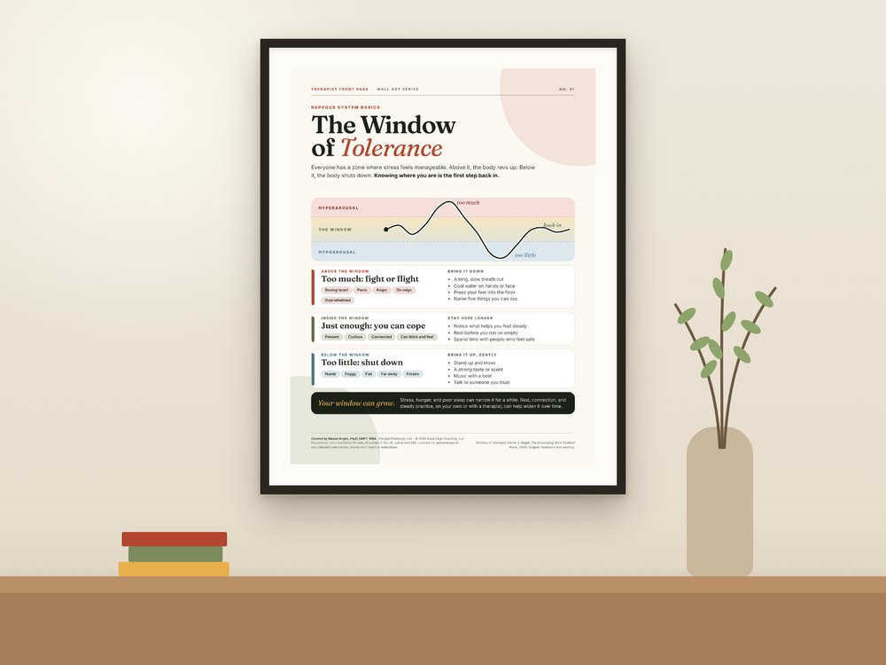 The Window of Tolerance Poster printable in a frame on a wall